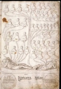 Francisco de Holanda – De aetatibus mundi imagines – 1545. Page 038