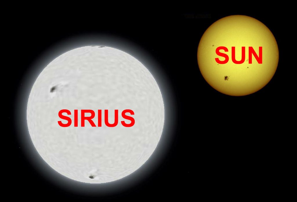 Sirius_A-Sun_comparison copy