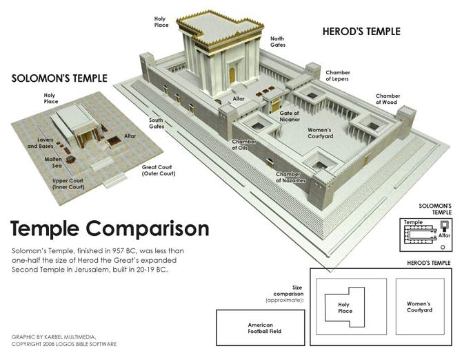 The Esoteric Meaning of Solomon’s Temple