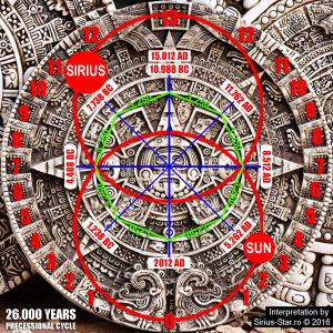 mayan-calendar-sun-sirius-black-hole-26-000-years-2-copy